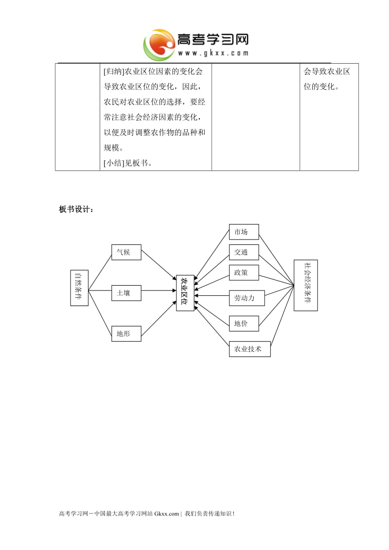 中图版地理3.1《农业区位因素与地域类型》教案1（必修二）_第3页