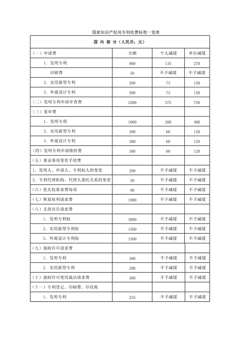 国家知识产权局专利收费标准一览表_第1页