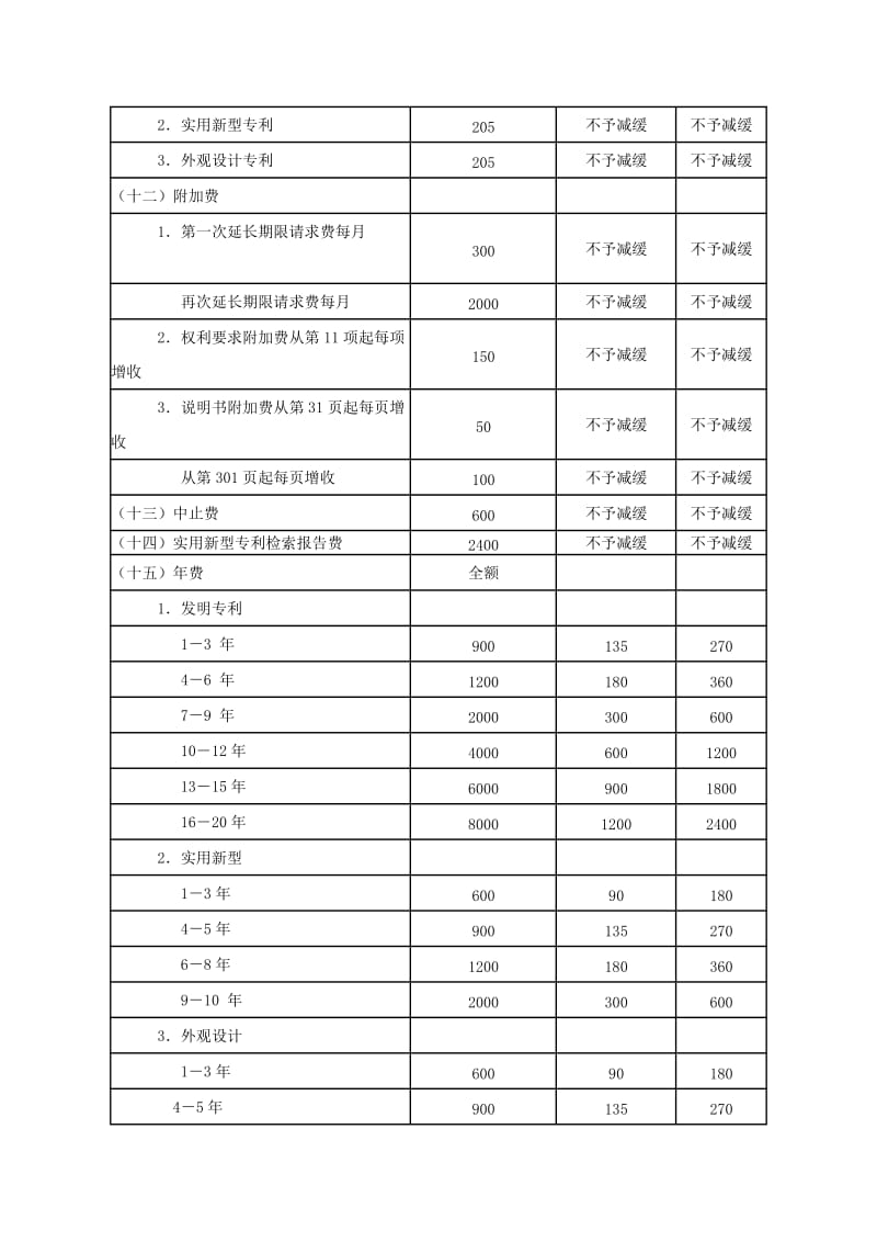 国家知识产权局专利收费标准一览表_第2页