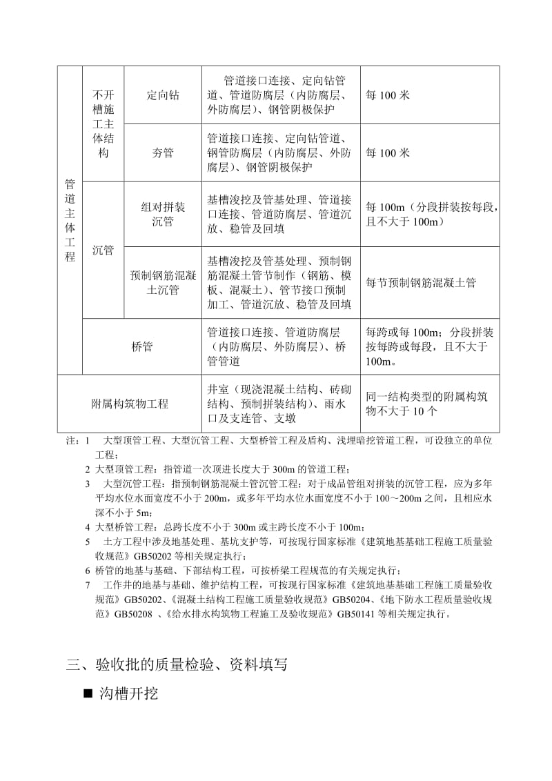 市政工程资料填写范本(培训版)_第3页