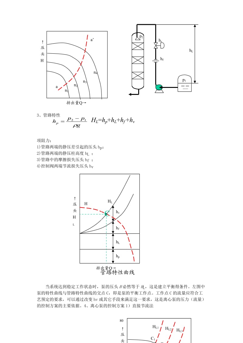 流体输送设备的控制_第2页