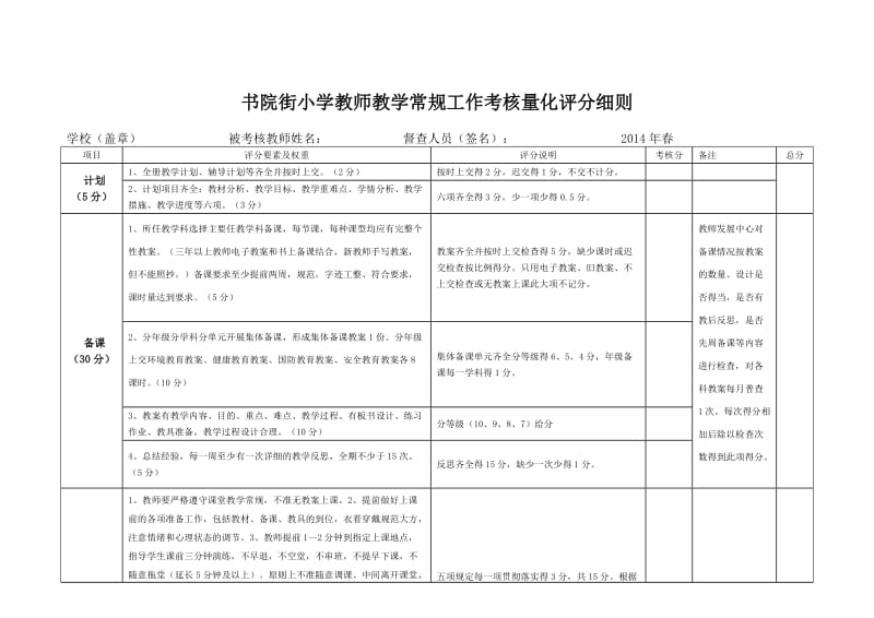 教师教学常规工作考核量化评分细则_第1页