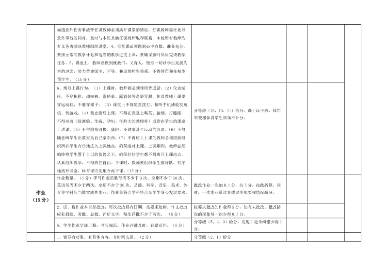 教师教学常规工作考核量化评分细则_第2页