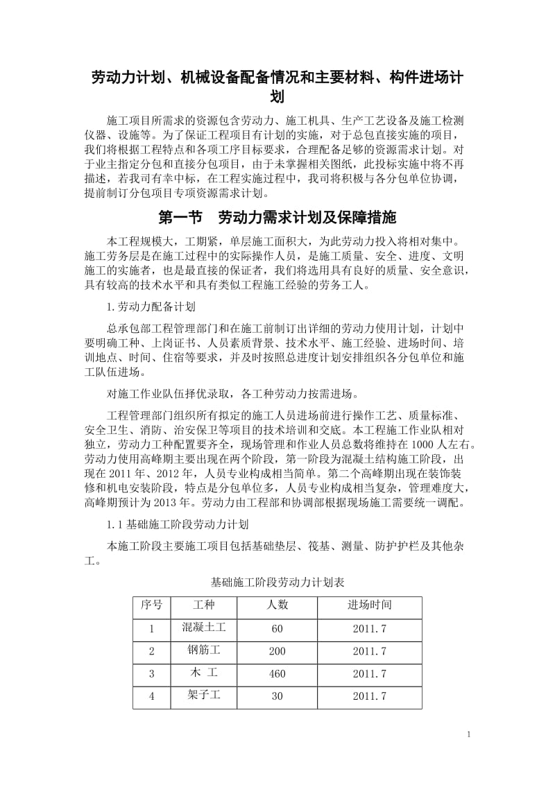 劳动力、机械设备、主要材料进场计划_第1页