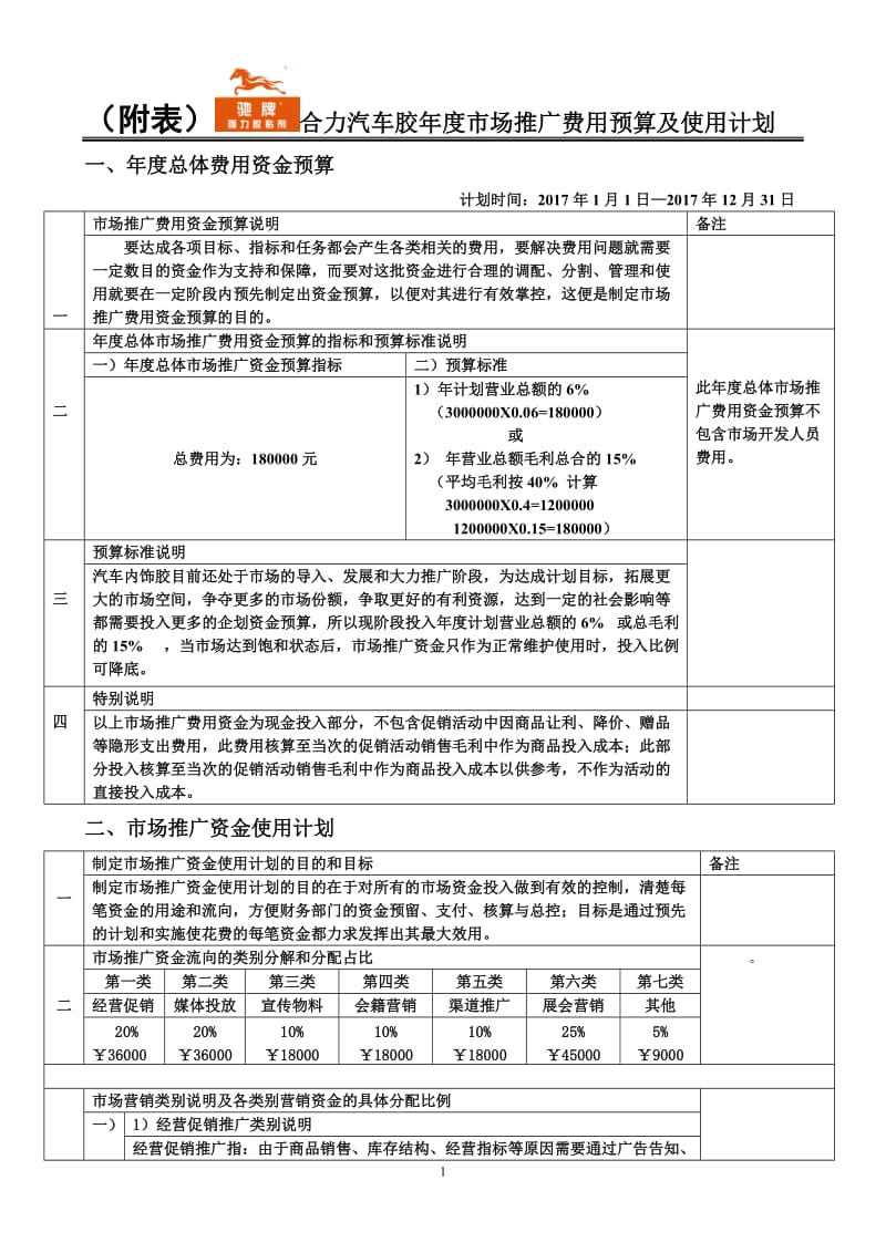 年度市场推广费用预算及使用计划_第1页