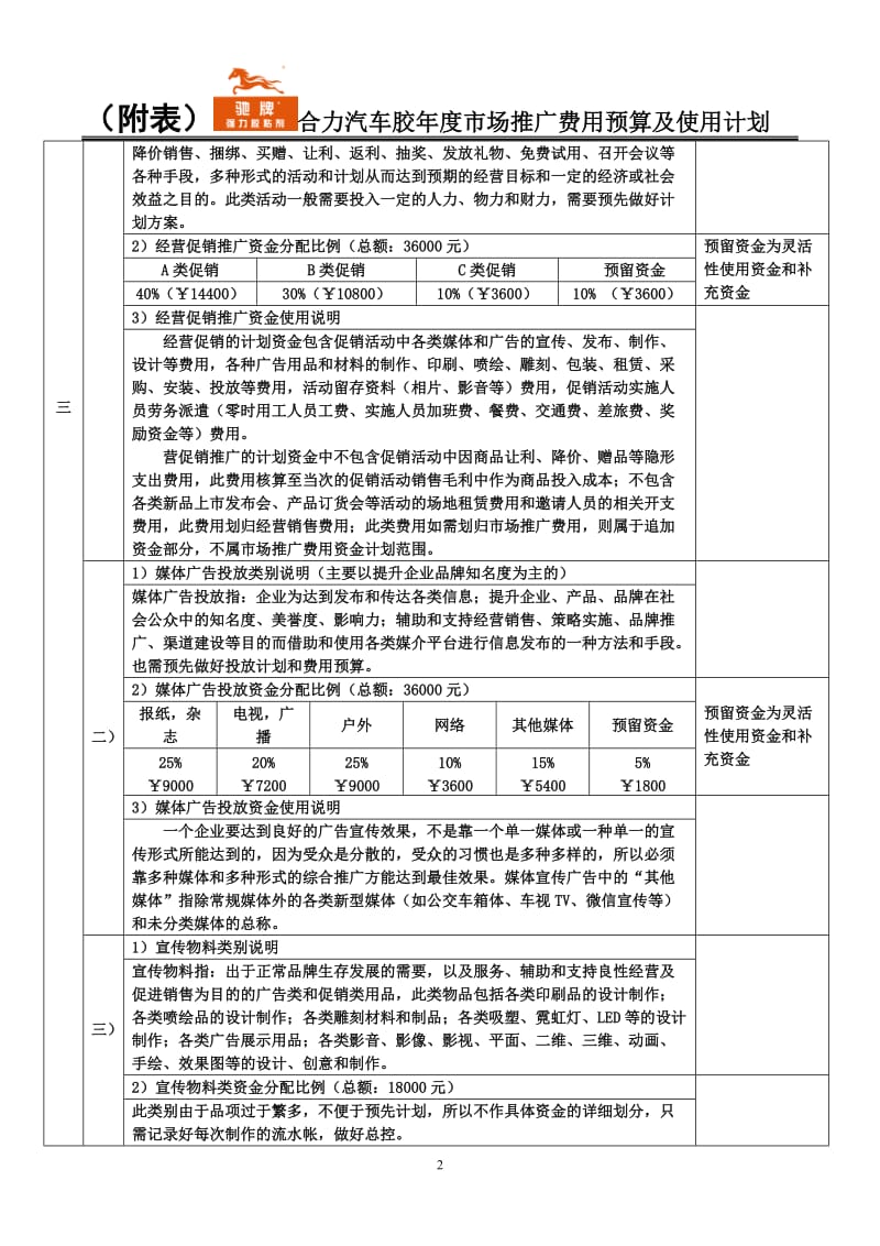 年度市场推广费用预算及使用计划_第2页