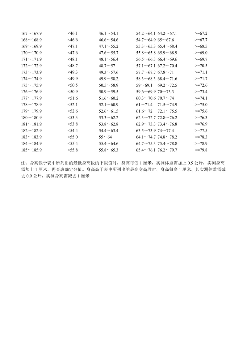 高中生身高标准体重对照表_第3页