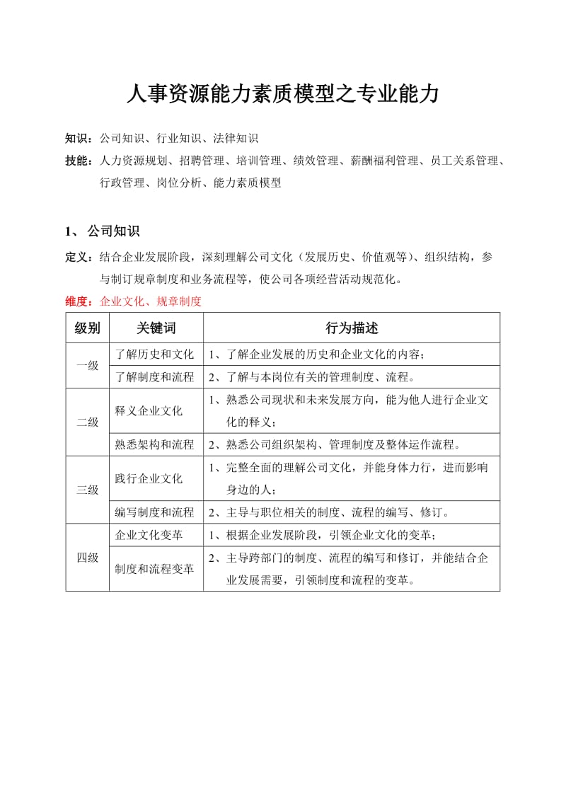 人力资源专业能力模型_第1页