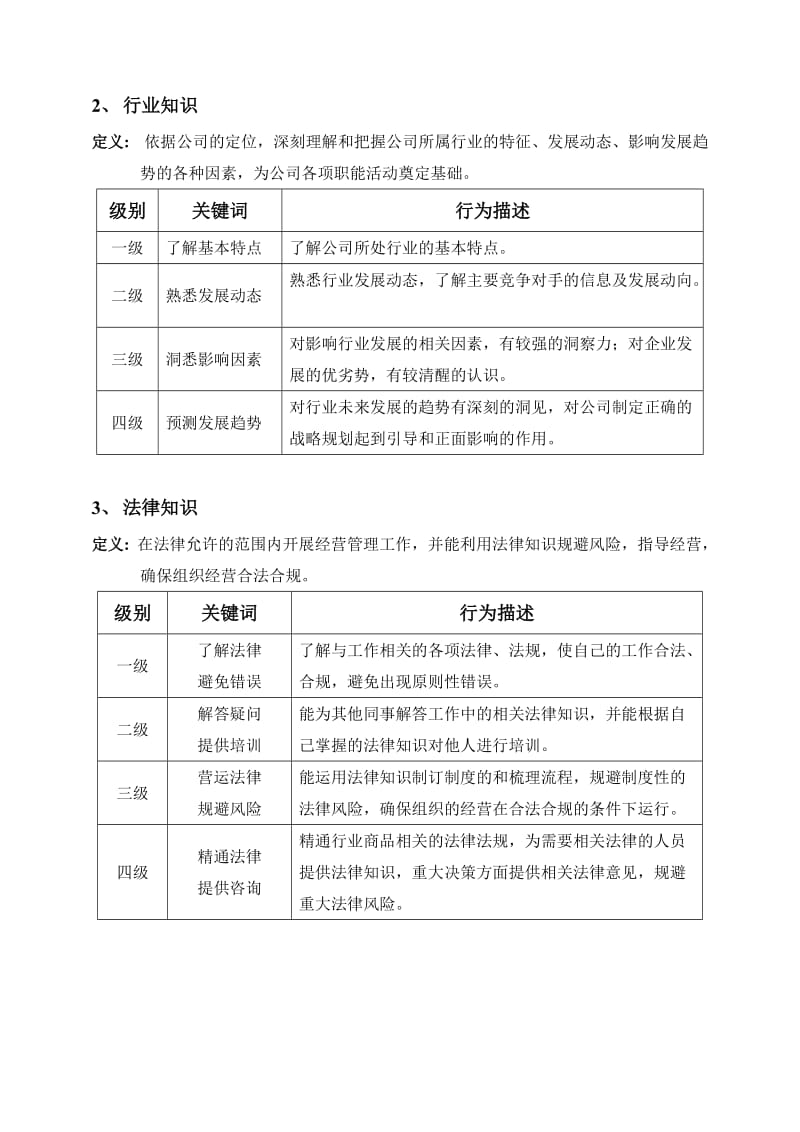 人力资源专业能力模型_第2页