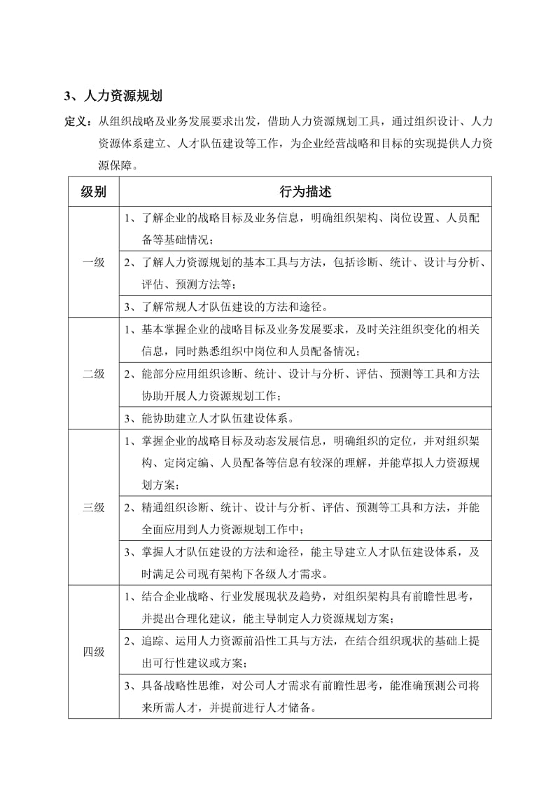 人力资源专业能力模型_第3页