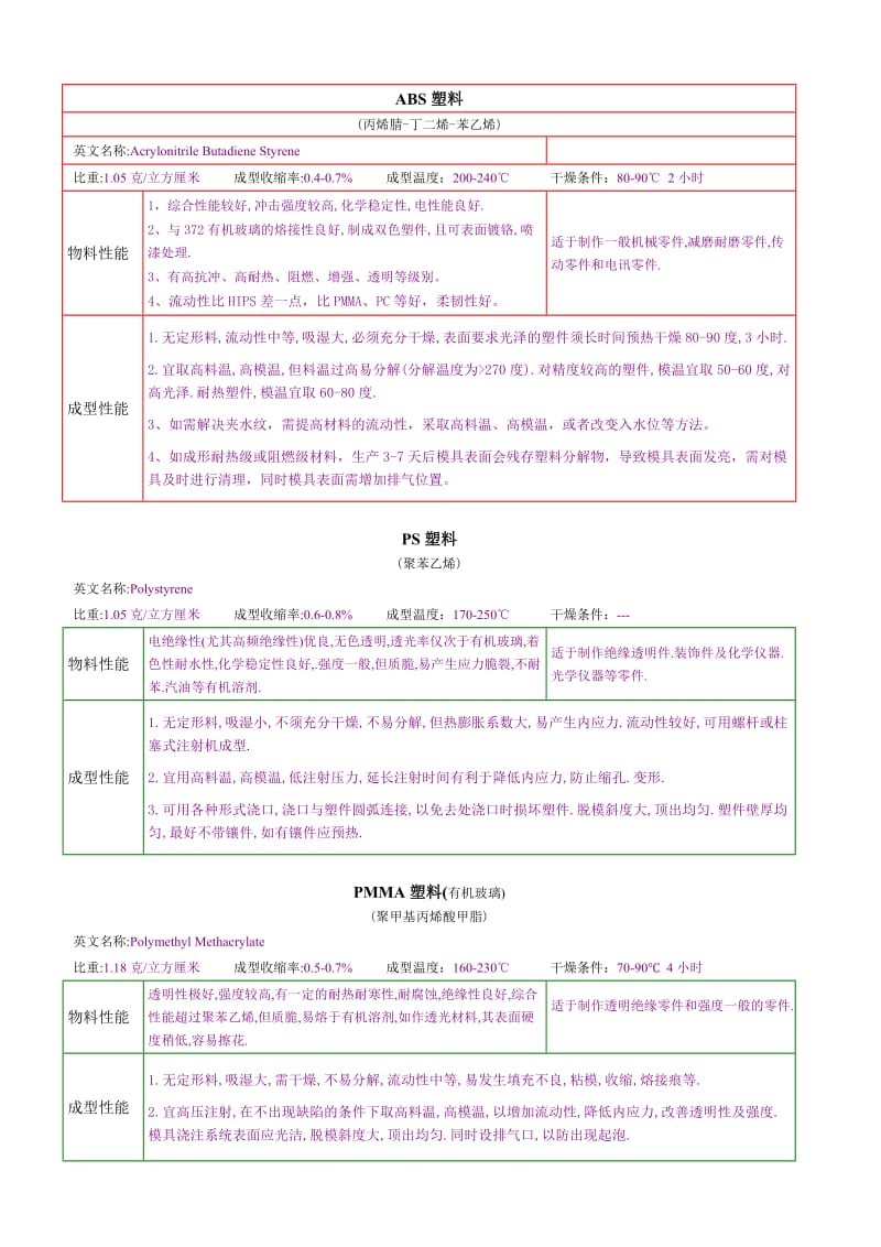 塑料材质知识大全_第1页