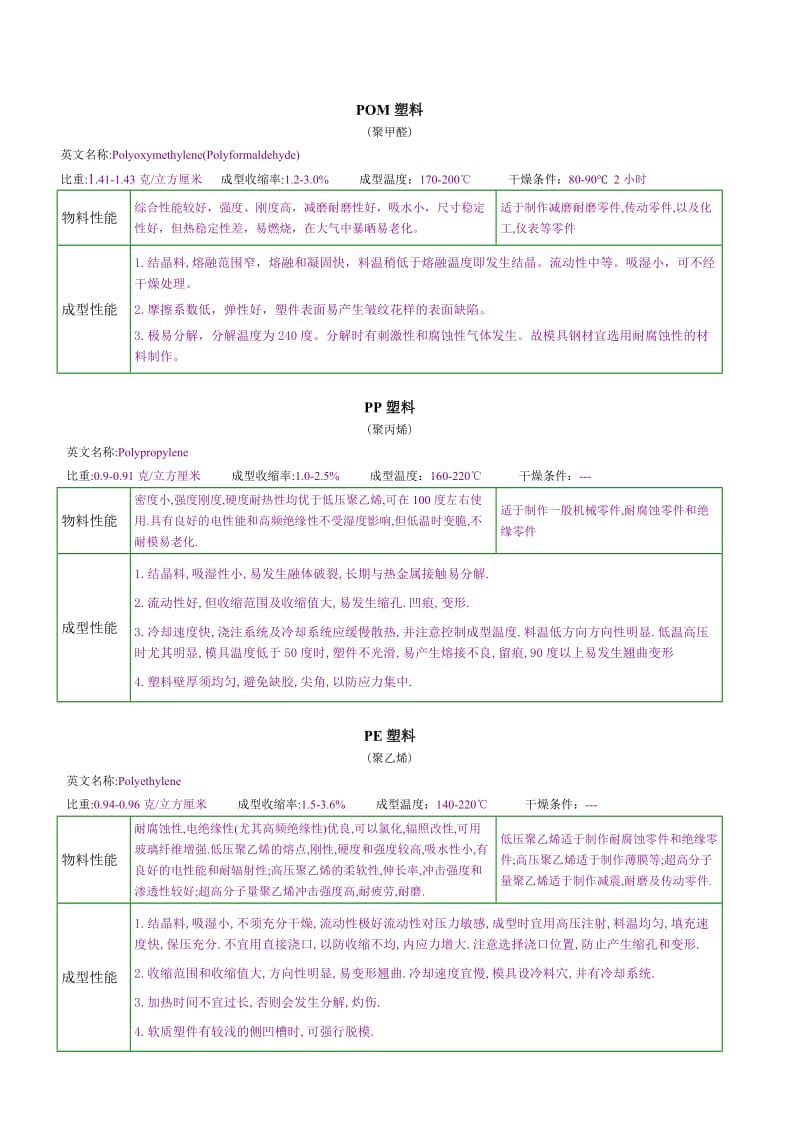 塑料材质知识大全_第2页