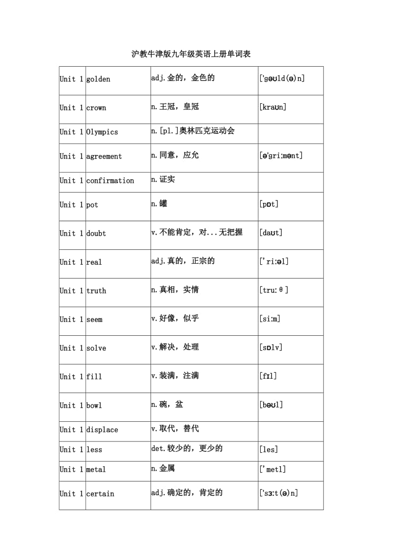 沪教牛津版九年级英语上册单词表_第1页