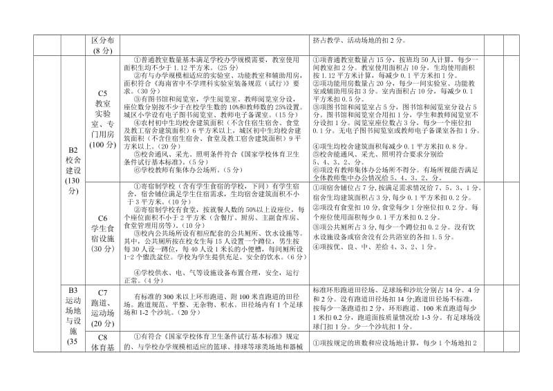 海南省省一级学校、规范化学校督导评估指标及评分细则_第2页