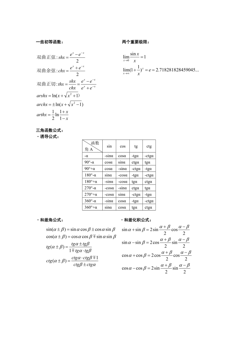 高等数学公式大全及常见函数图像_第2页