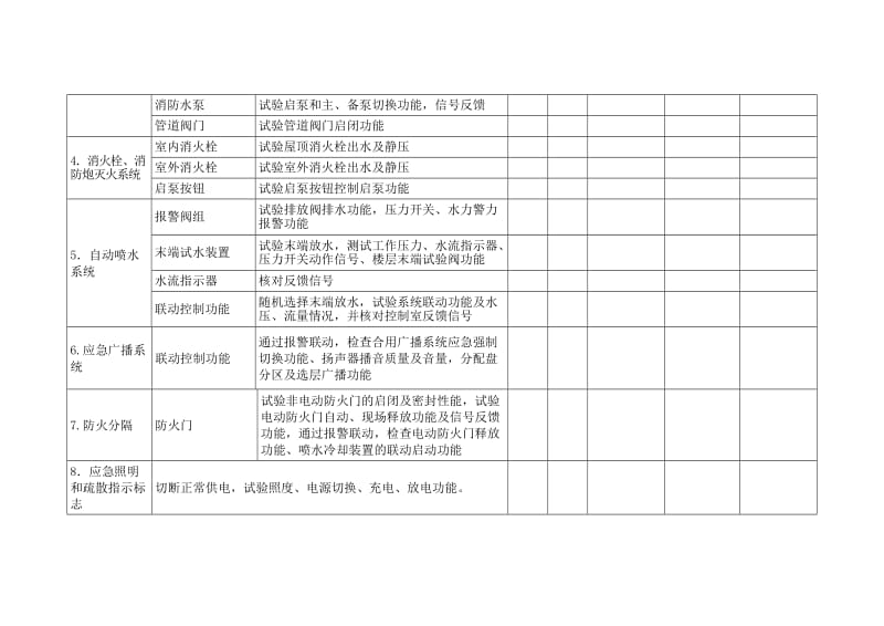 每月季度检查表_第2页