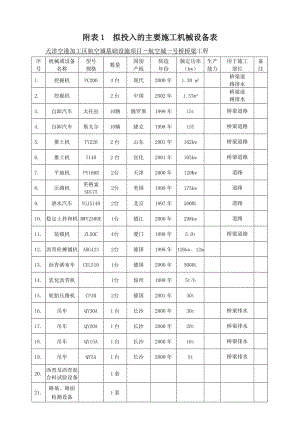 橋梁機械機械表