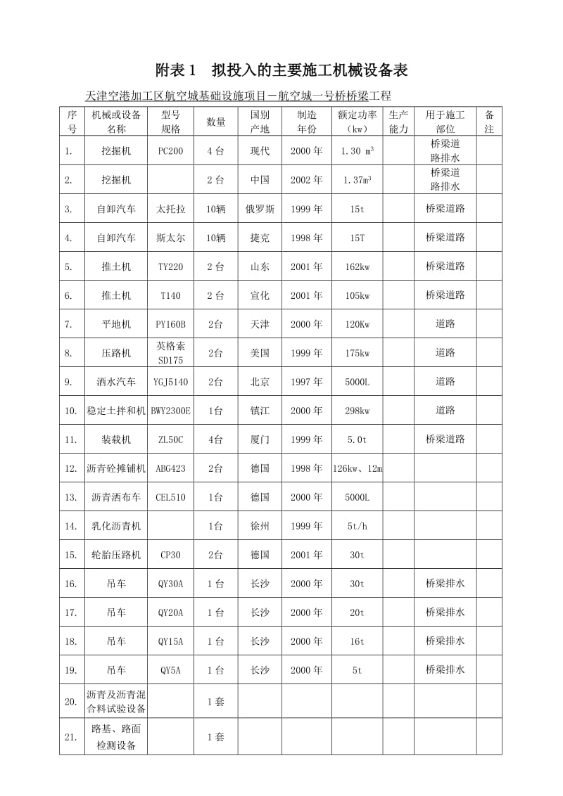 桥梁机械机械表_第1页