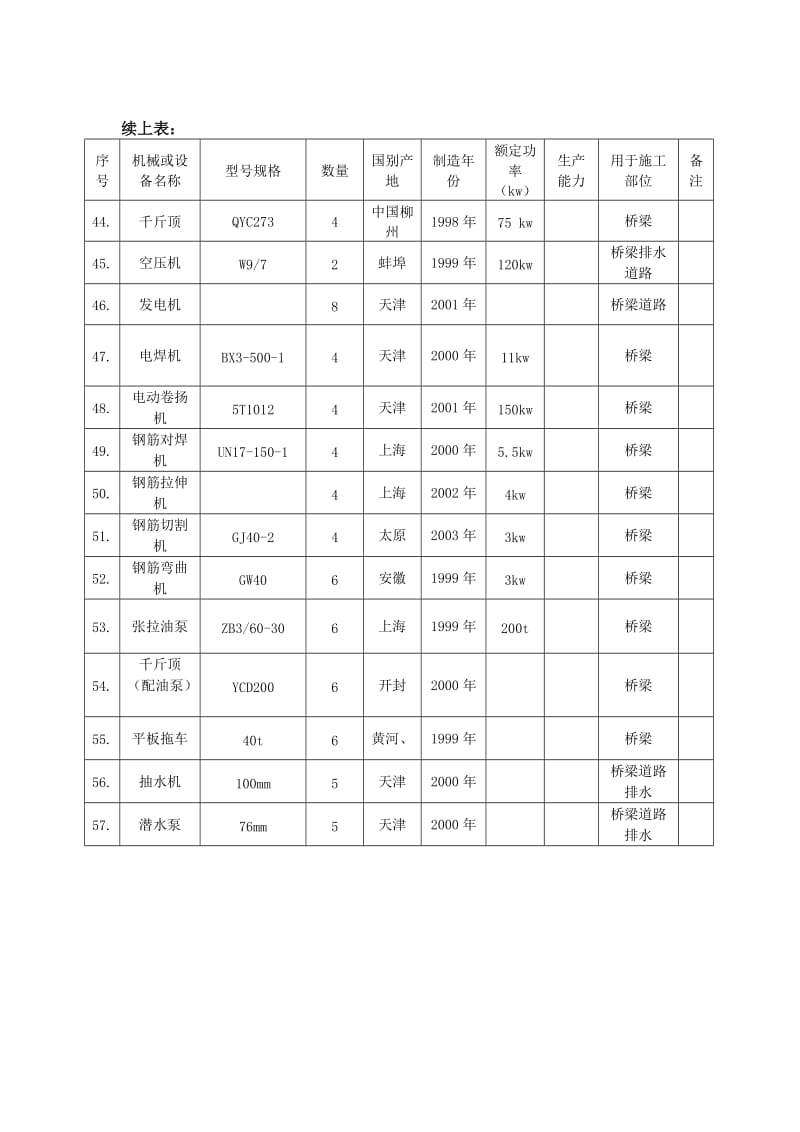 桥梁机械机械表_第3页