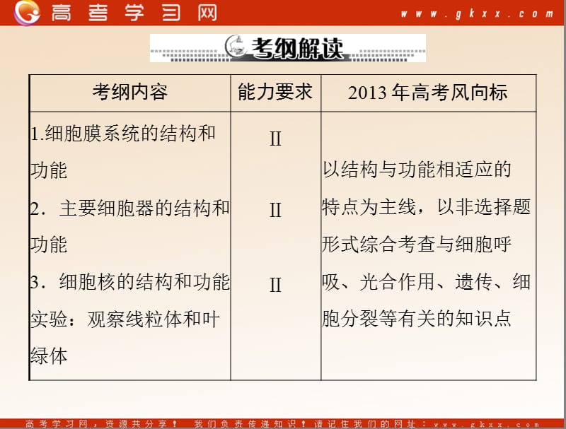 高考生物一轮复习课件：必修1 第3章 第1、3节 细胞膜——系统的边界、细胞核——系统的控制中心_第3页