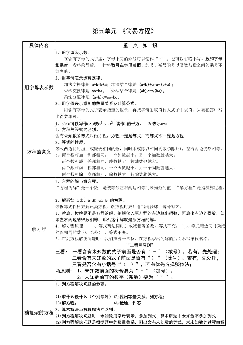 人教版小学数学五年级上册知识点归纳-表格形式_第3页