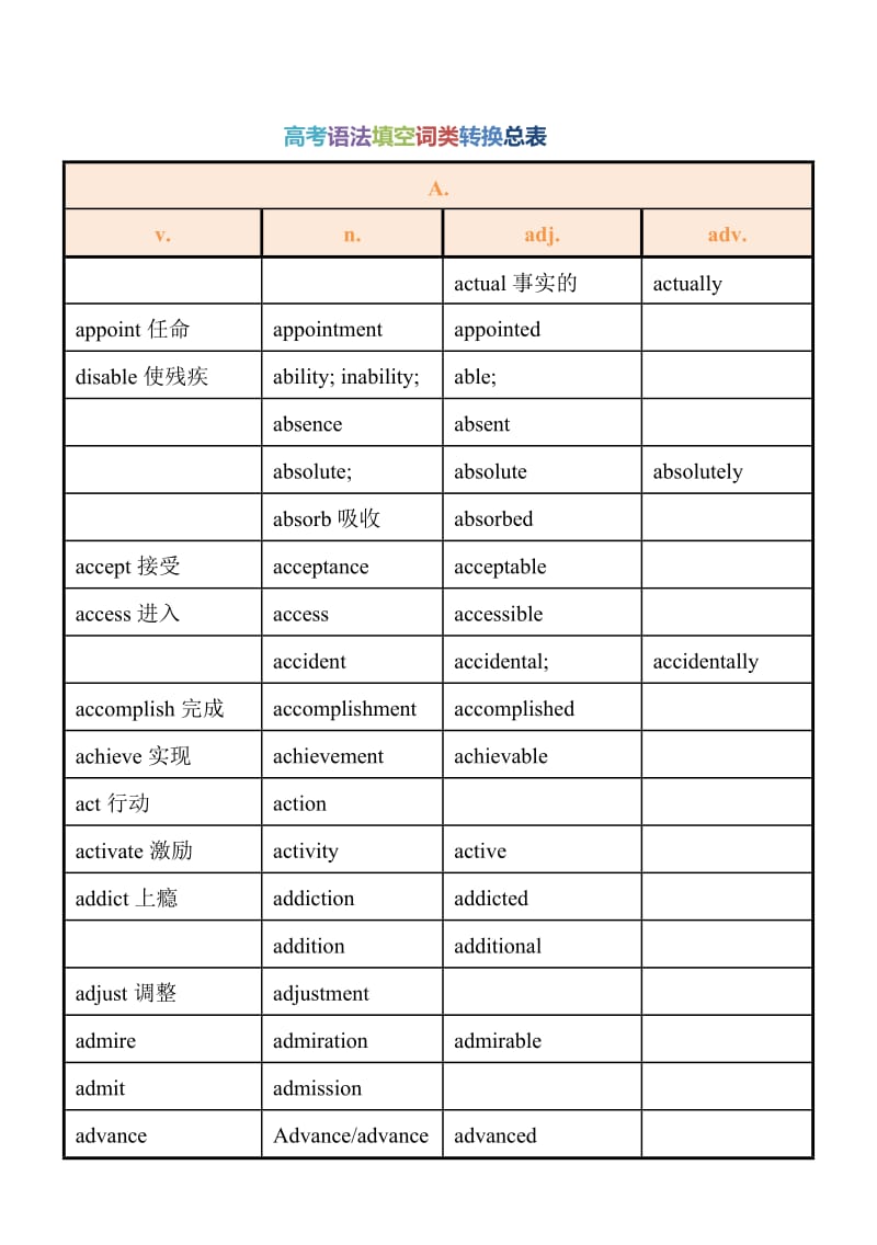 高考语法填空词性转换总表_第1页