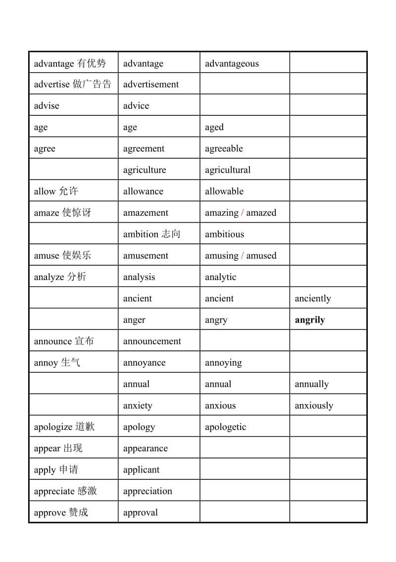 高考语法填空词性转换总表_第2页