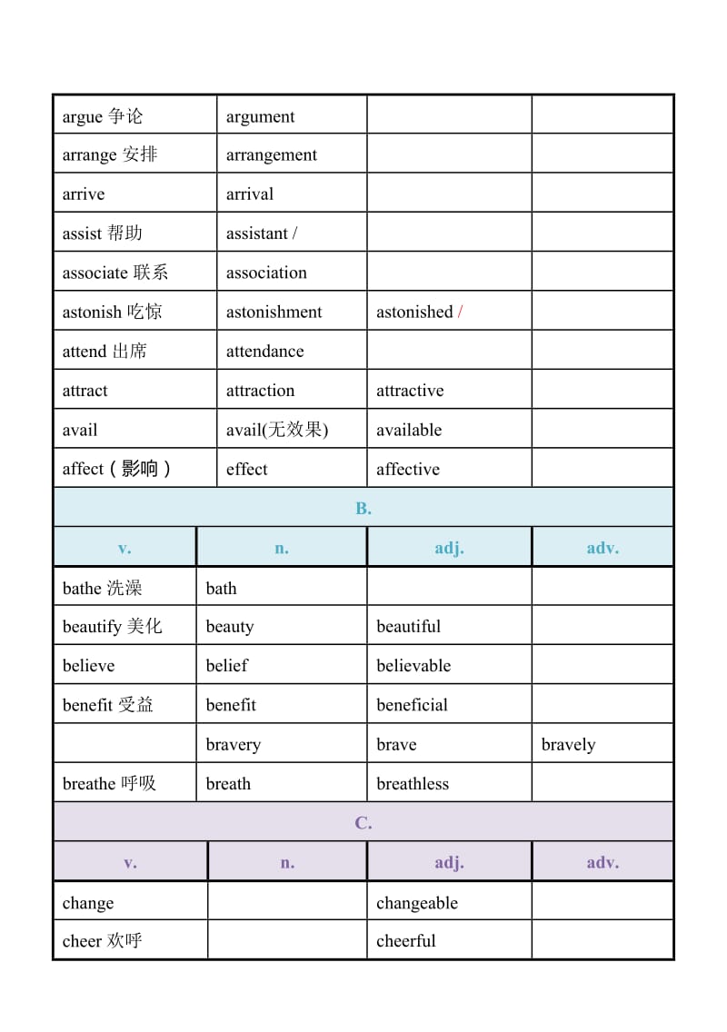 高考语法填空词性转换总表_第3页