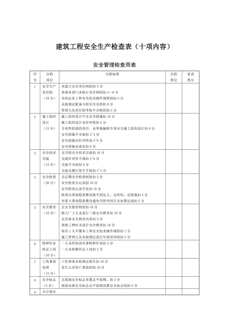 建筑工程安全生产检查表(十项内容)_第1页