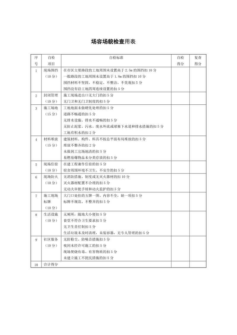 建筑工程安全生产检查表(十项内容)_第2页