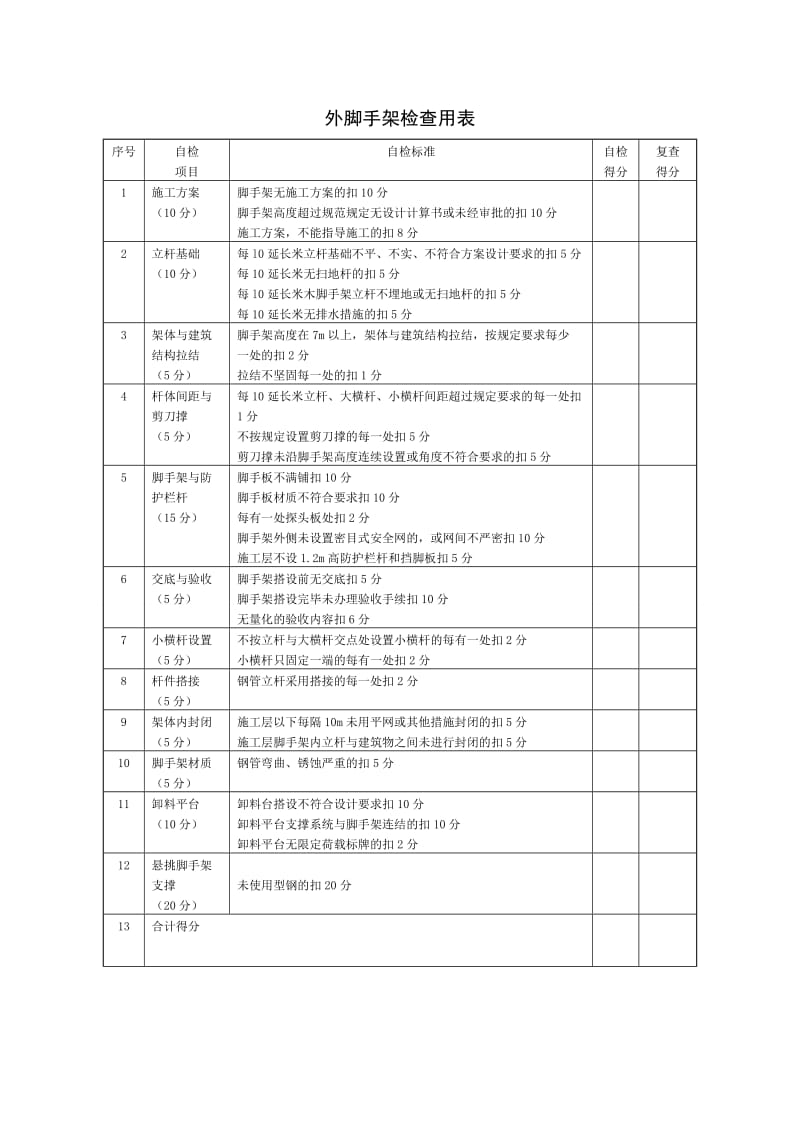 建筑工程安全生产检查表(十项内容)_第3页