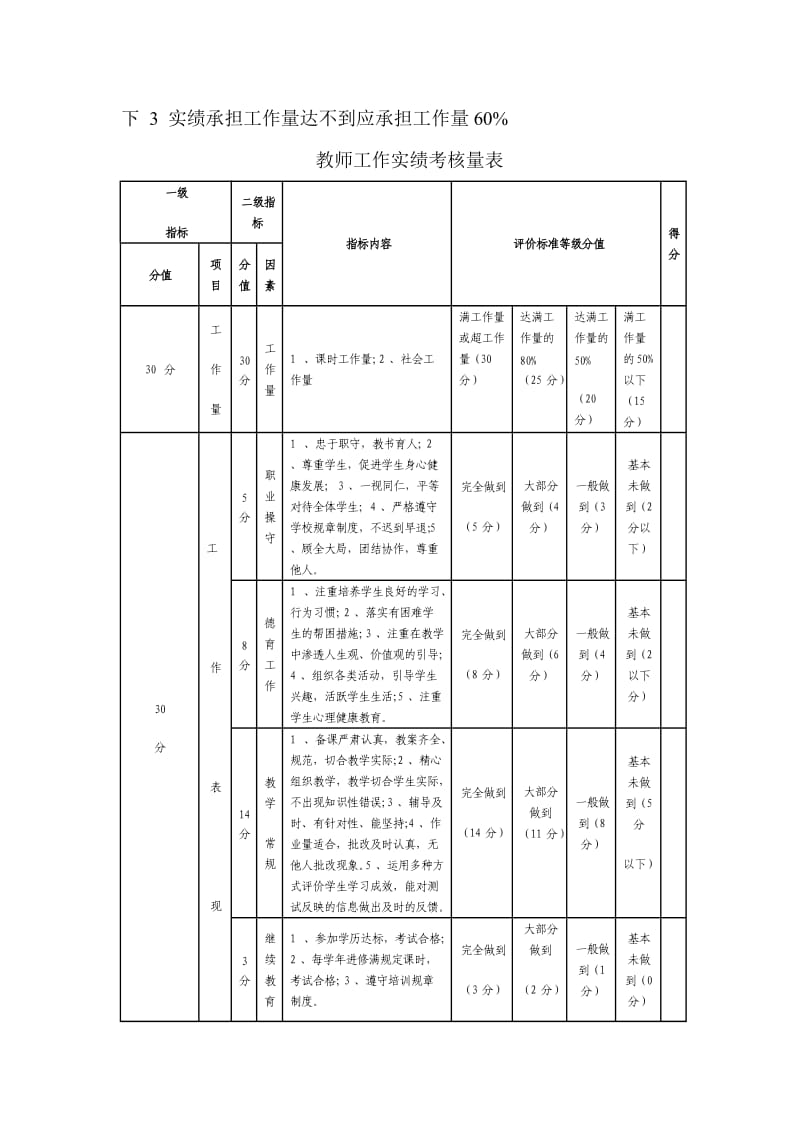 高校教师绩效考核方案_第3页