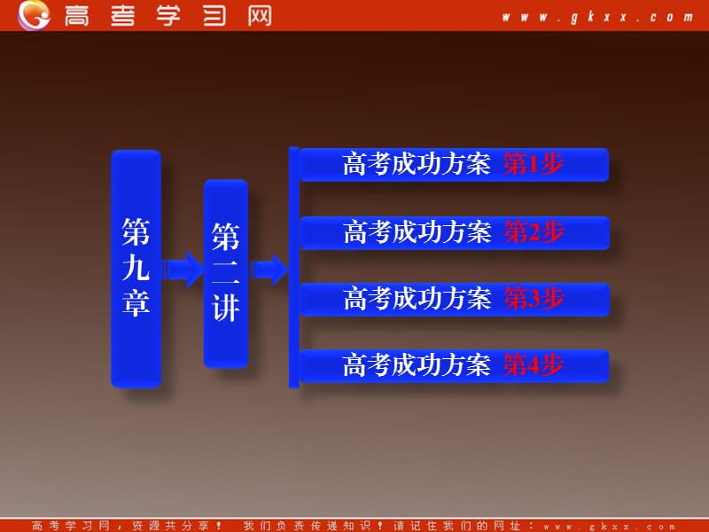 高考生物一轮复习第9章第二讲《DNA分子的结构和复制基因是有遗传效应的DNA片段》课件（新人教版必修2）_第2页