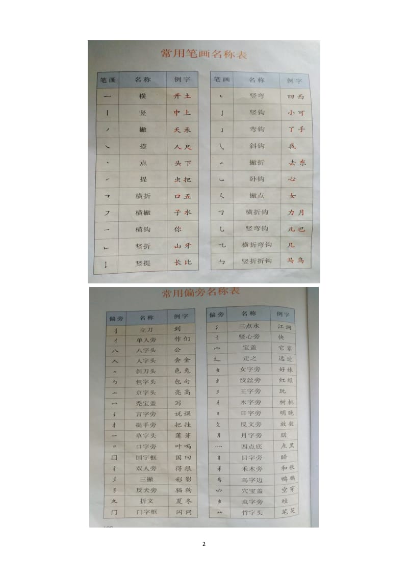 人教版一年级上册语文生字、笔顺及组词_第2页