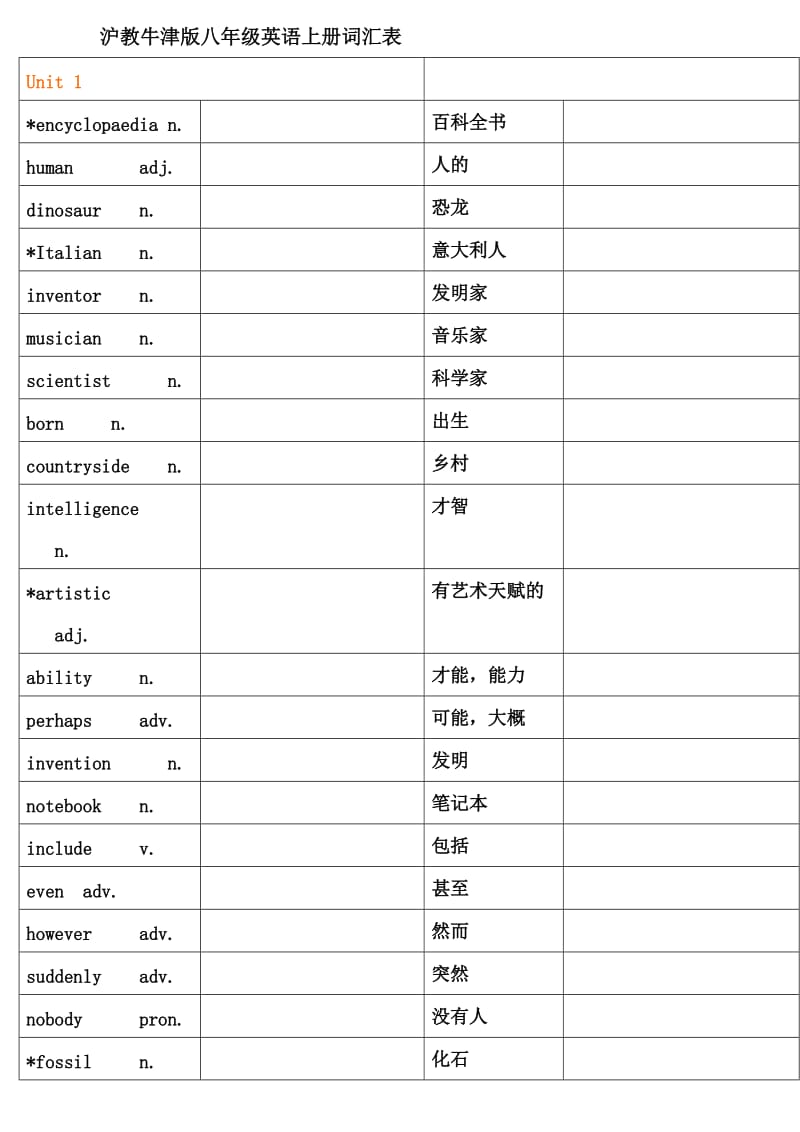 沪教牛津版八年级英语上册词汇表_第1页