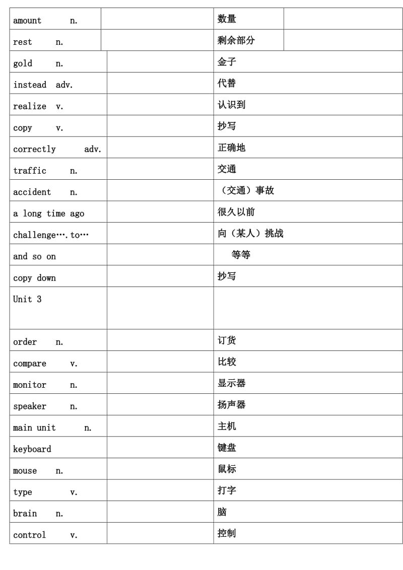 沪教牛津版八年级英语上册词汇表_第3页