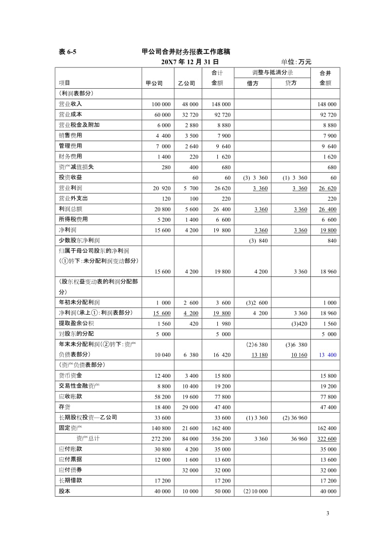 高级会计学-第七版-第08章-合并财务报表(上)--习题答案_第3页