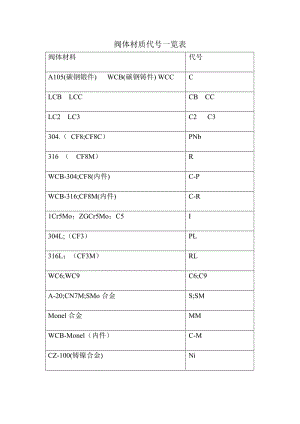 閥體材質(zhì)代號一覽表