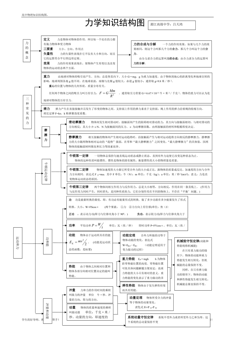 高中物理知识点总结和知识网络图(大全)_第1页