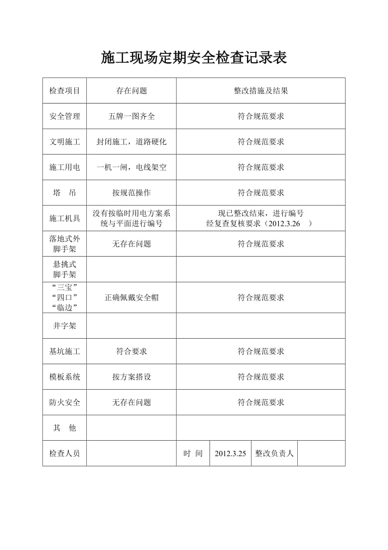 施工现场定期安全检查记录表[1]_第1页