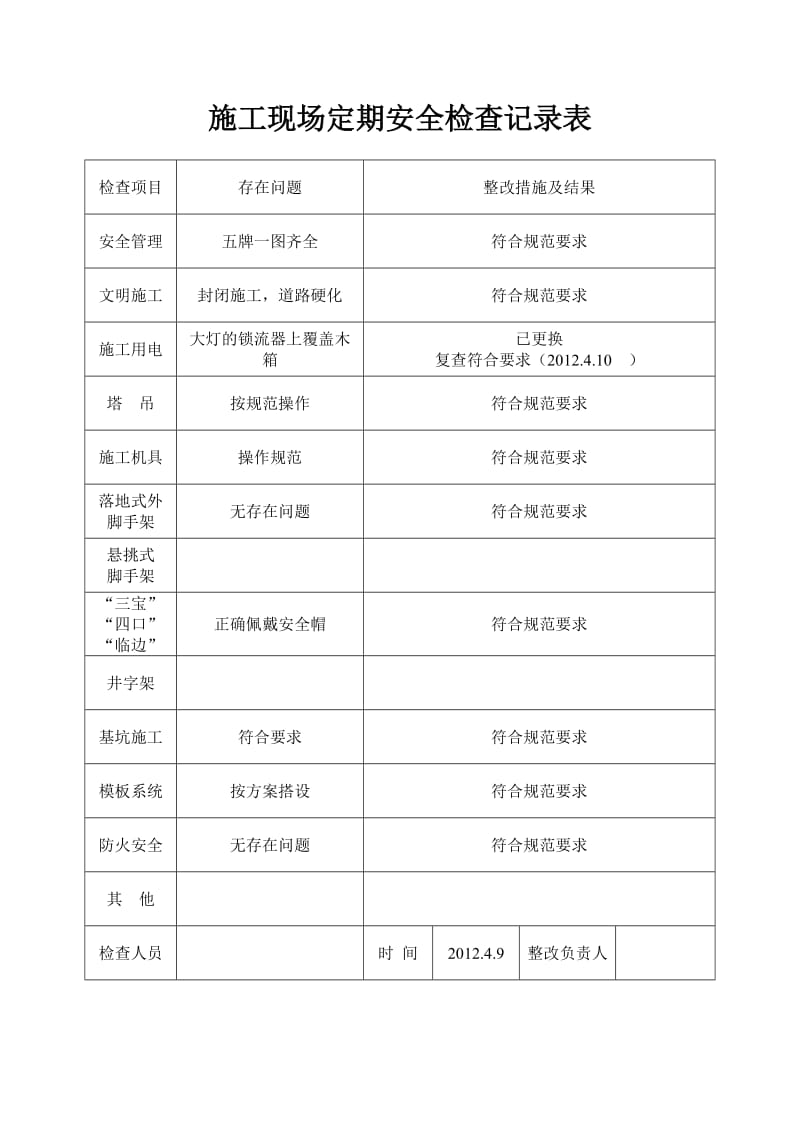 施工现场定期安全检查记录表[1]_第3页