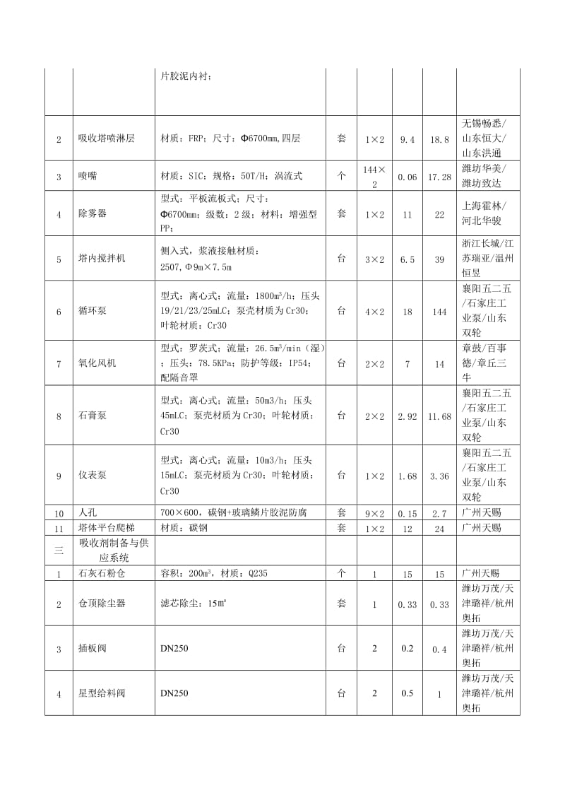 投标分项报价明细表_第3页