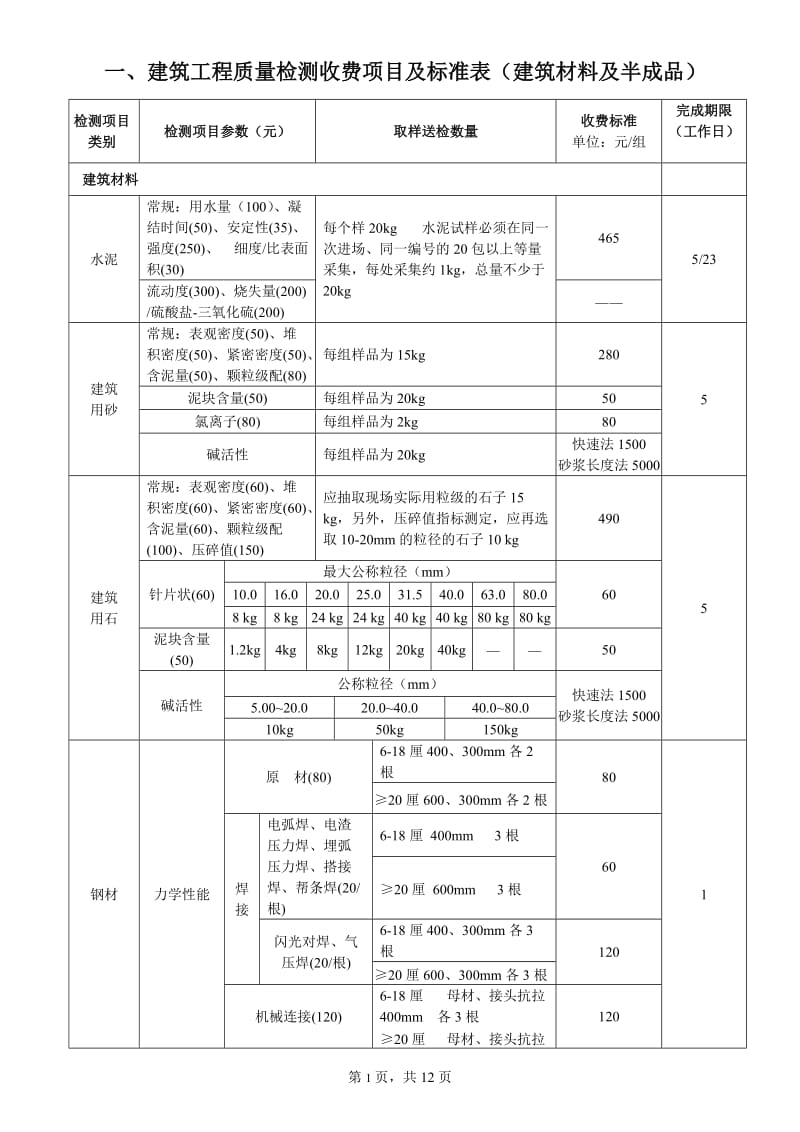 建筑工程质量检测收费项目及标准表_第1页