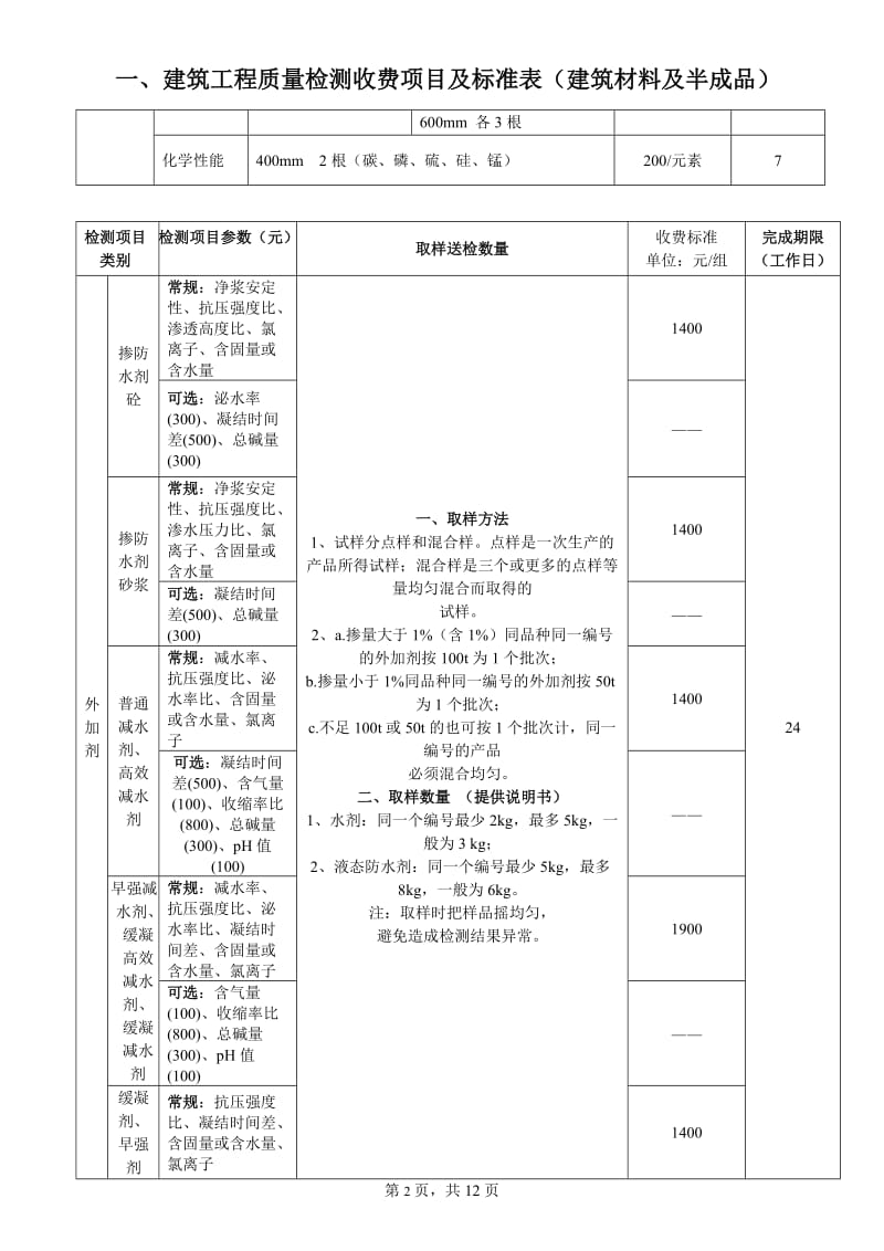 建筑工程质量检测收费项目及标准表_第2页