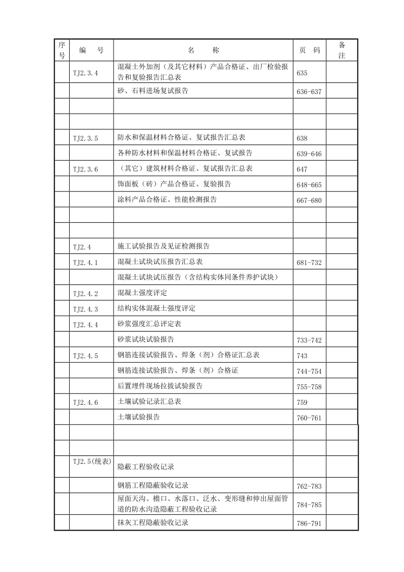 江苏省施工资料表格_第2页