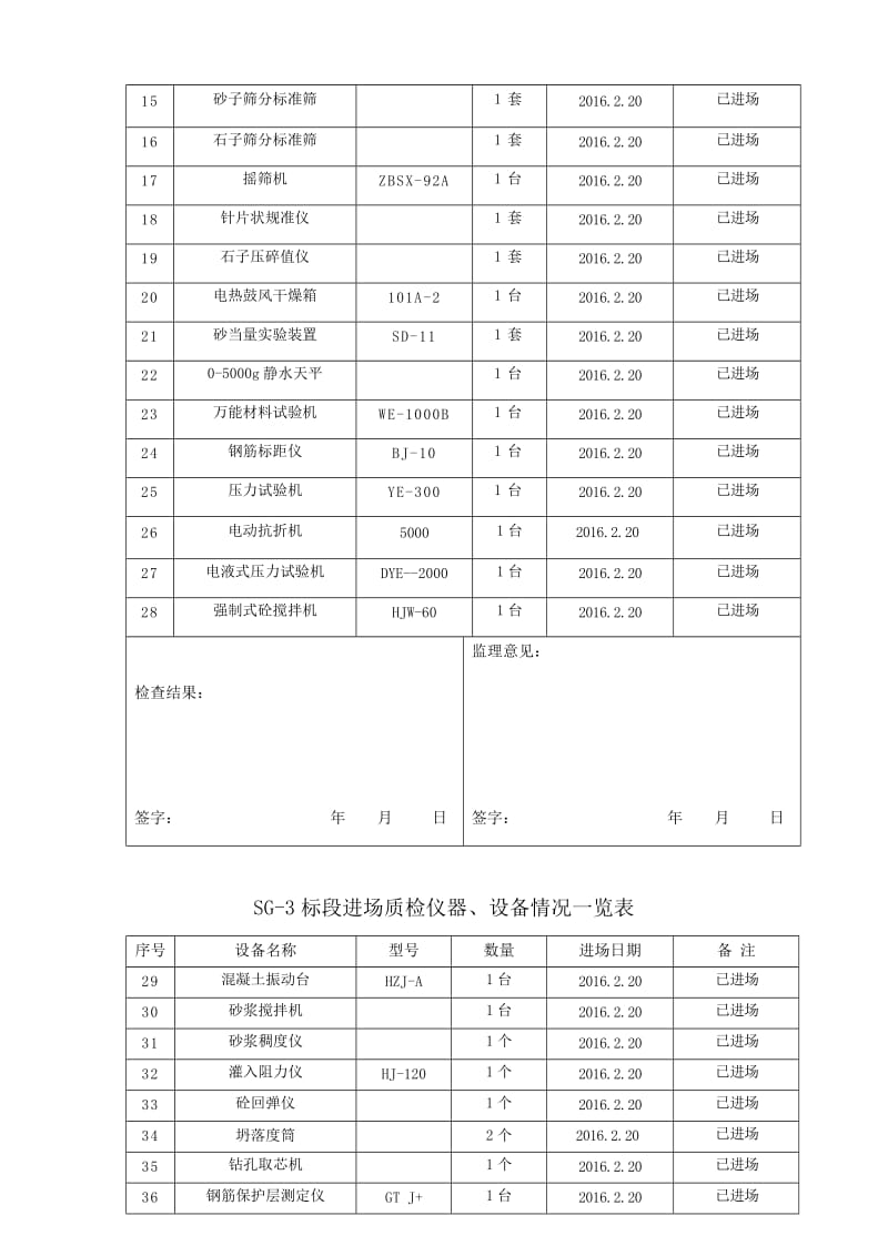 人员机械进场一览表_第3页