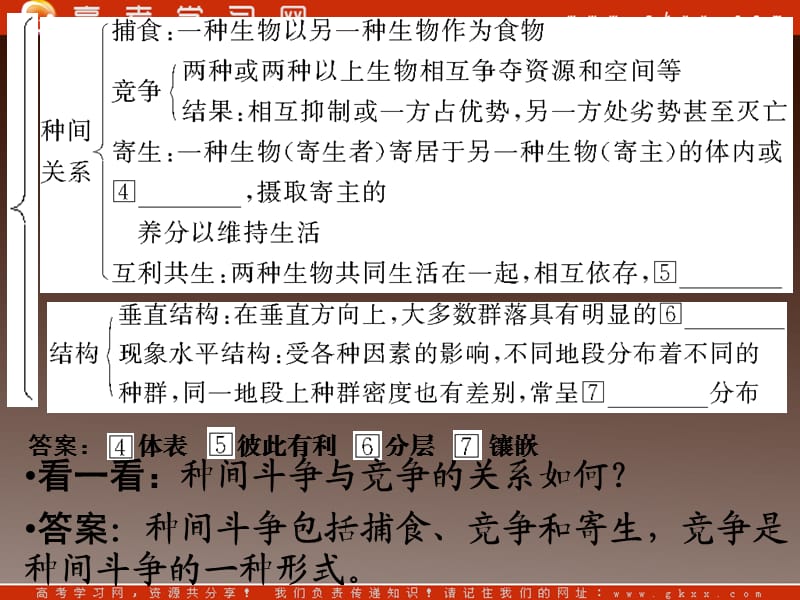 高考生物一轮复习课件：必修3 第4章种群和群落 第3、4节群落的结构和演替_第3页