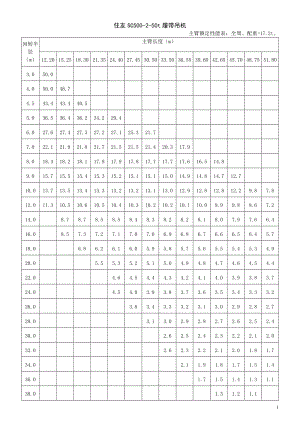 履帶吊起重性能表