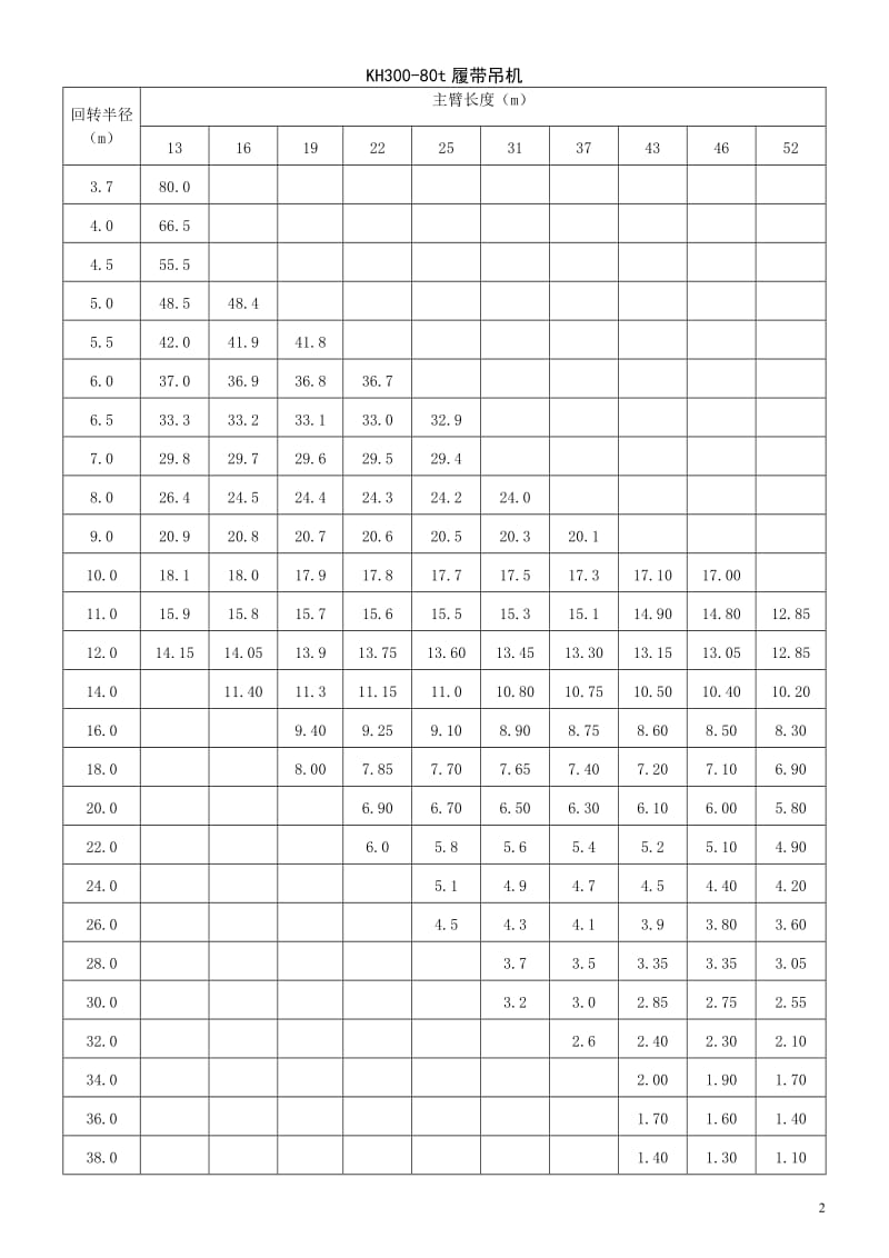 履带吊起重性能表_第2页