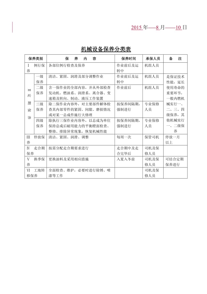 施工机械维修保养制度_第3页